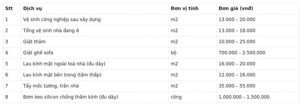 Bảng giá dịch vụ vệ sinh nhà ở Hạ Long Quảng Ninh